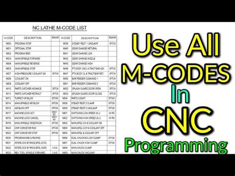 all cnc machines use the same programming language.|cnc m code vs g code.